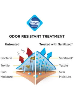 Pantalon Bauer Core Compression Junior -Pro Patinage pdtimg 4268141b